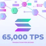 Solana Transaction per second