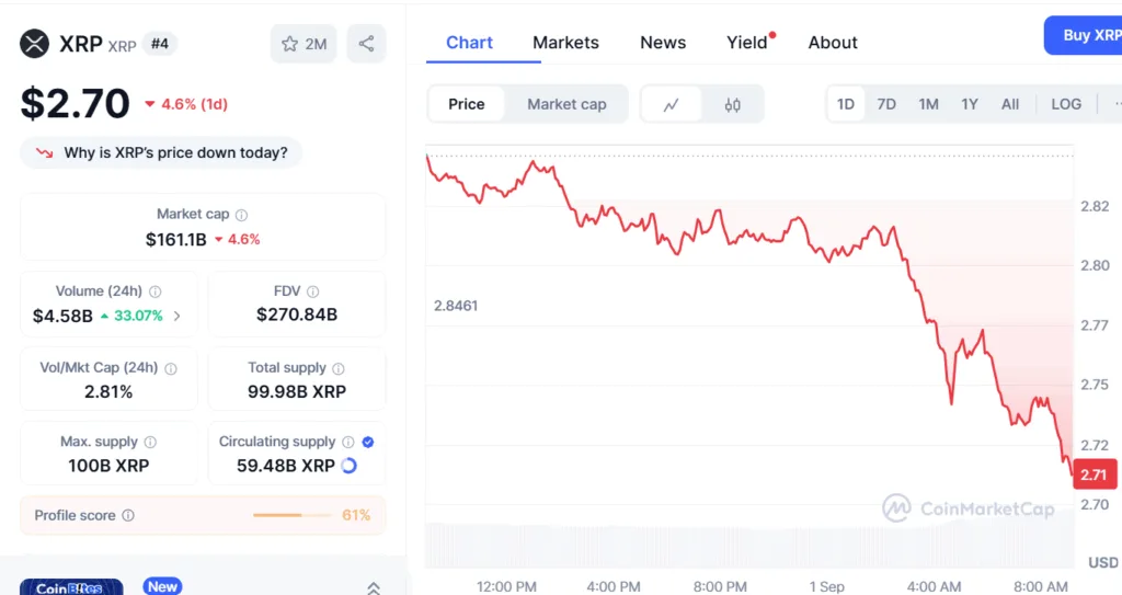XRP