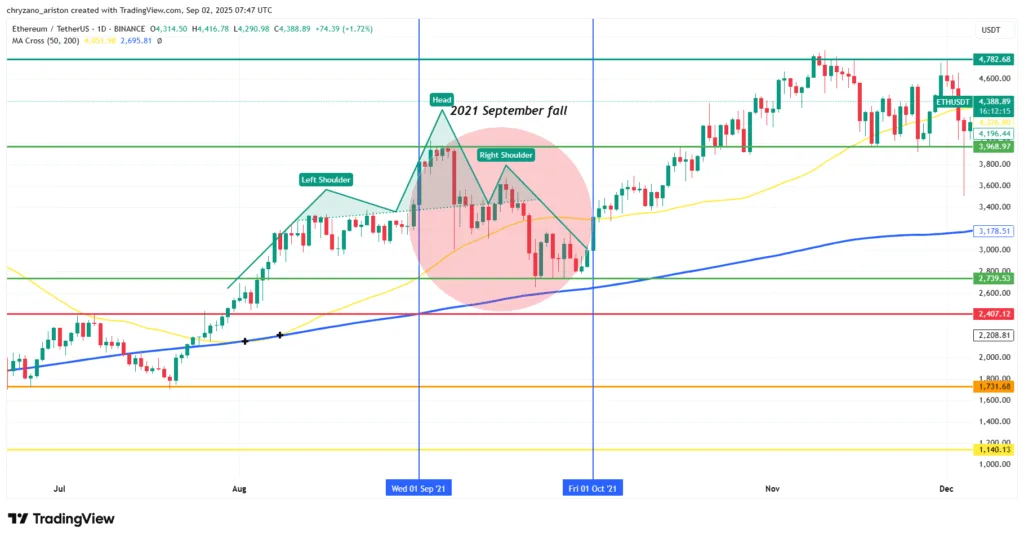 September curse takes a toll on Ethereum, here’s what analysts say 1 image