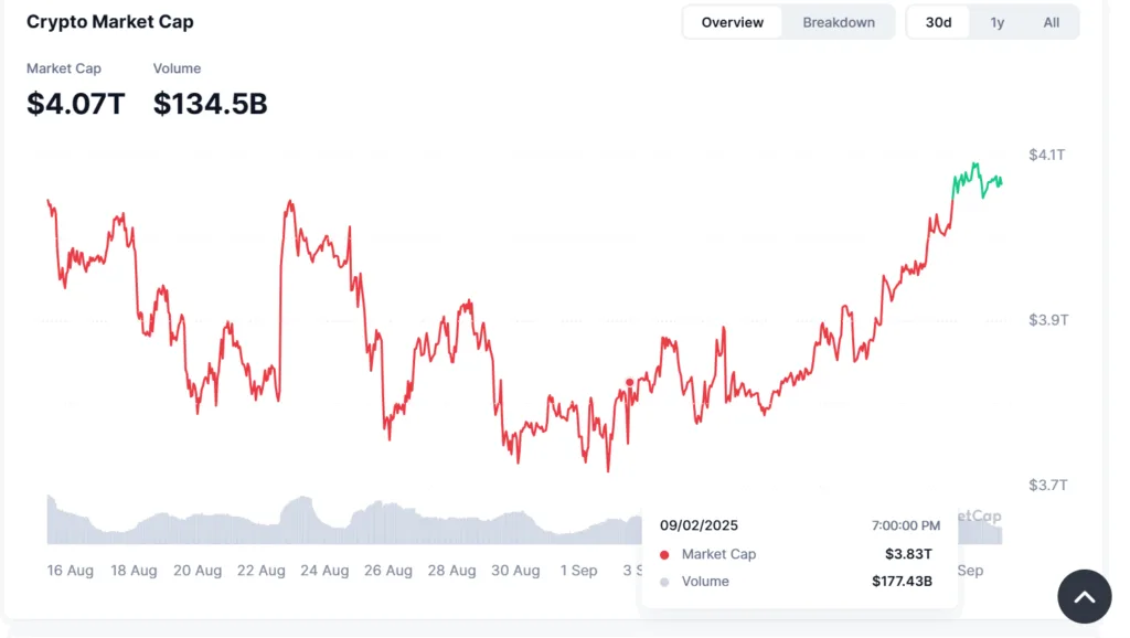 From neutral to mania: Will Altseason spark the next buying wave? 4 image 109