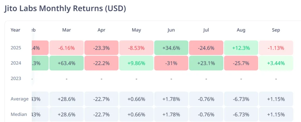 Jito Labs, Immutable, and Spectral token unlocks among the $874 million for September week 1 3 image 12