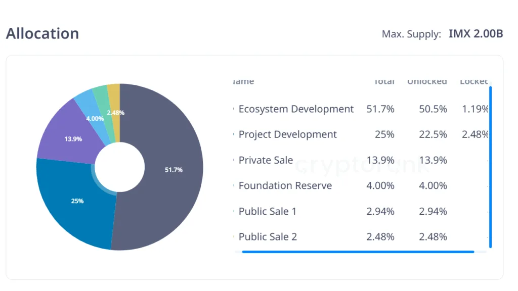 Jito Labs, Immutable, and Spectral token unlocks among the $874 million for September week 1 4 image 14