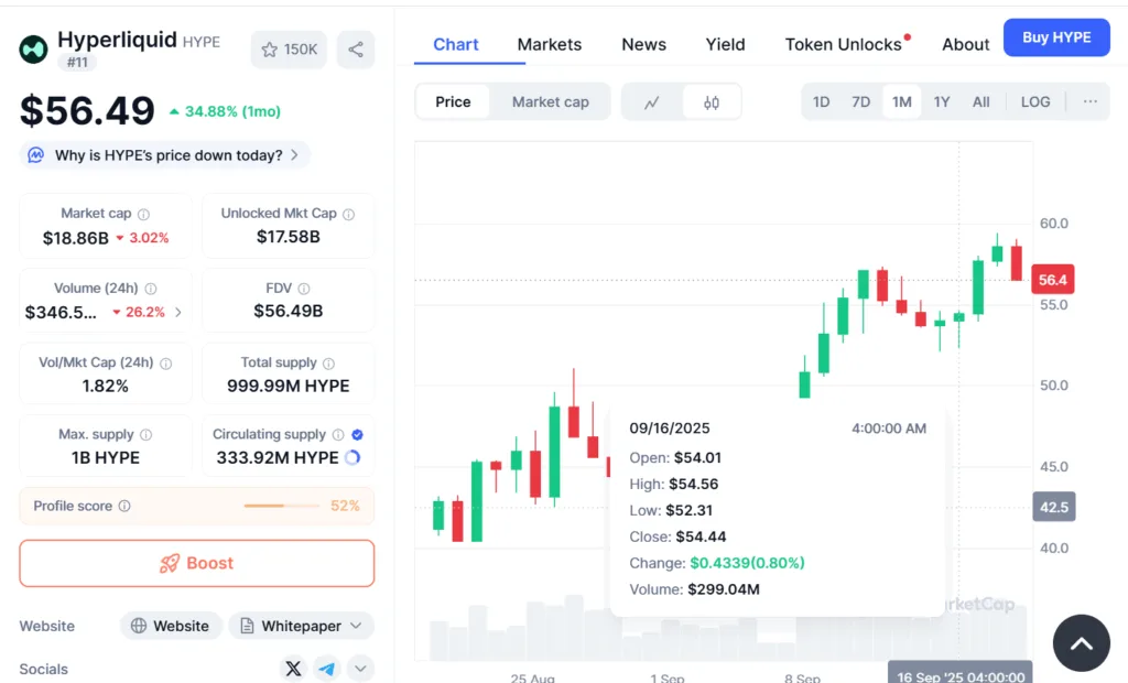 HYPE hits all-time high while competing with rival ASTER 1 image 151