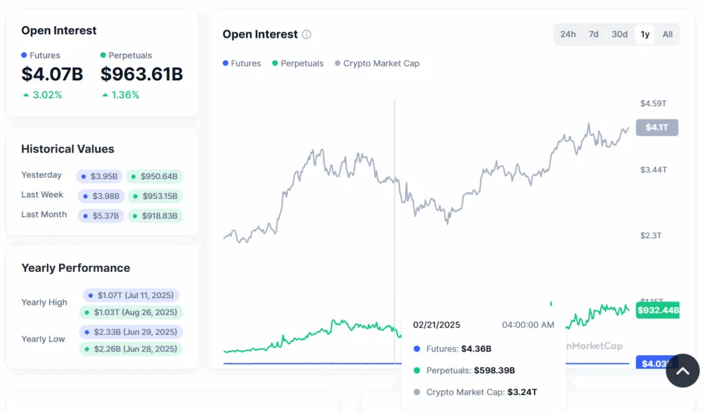 HYPE hits all-time high while competing with rival ASTER 2 image 152