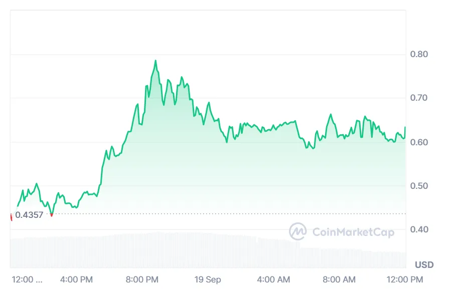 The hottest cryptocurrencies making waves in the UK 2 image 155