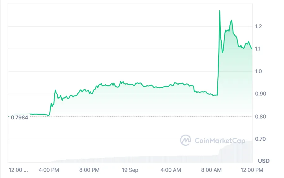 The hottest cryptocurrencies making waves in the UK 1 image 156