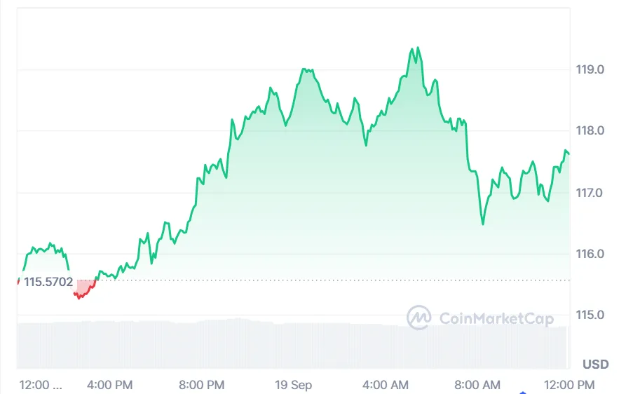 The hottest cryptocurrencies making waves in the UK 3 image 157