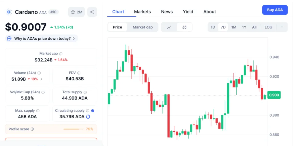 Bulls dominate ADA on weekly and 4-hour charts; is $1.25 on the cards? 1 image 158