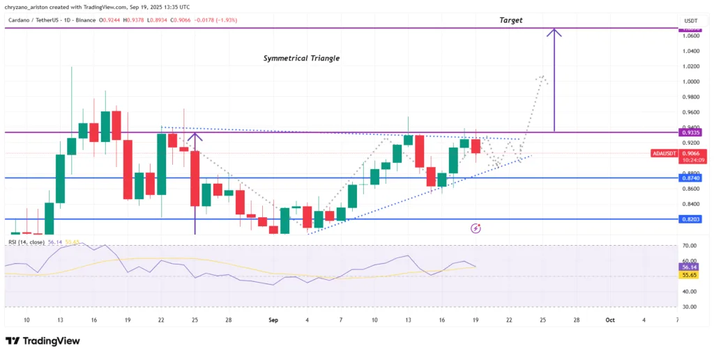 Bulls dominate ADA on weekly and 4-hour charts; is $1.25 on the cards? 2 image 159