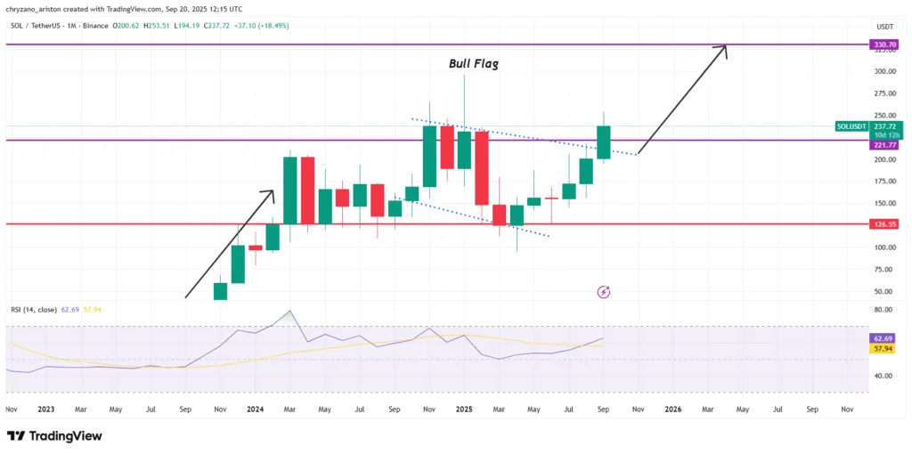 Crypto weekly: Fed cuts rates, BNB reaches new ATH while SOL preps 3 image 166