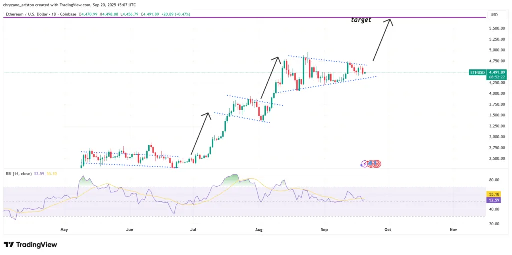 Crypto weekly: Fed cuts rates, BNB reaches new ATH while SOL preps 2 image 167