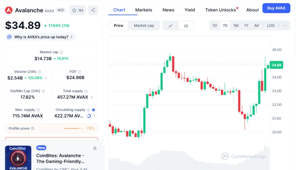 AVAX token runs into overbought territory, but bulls refuse to back down 1 image 174