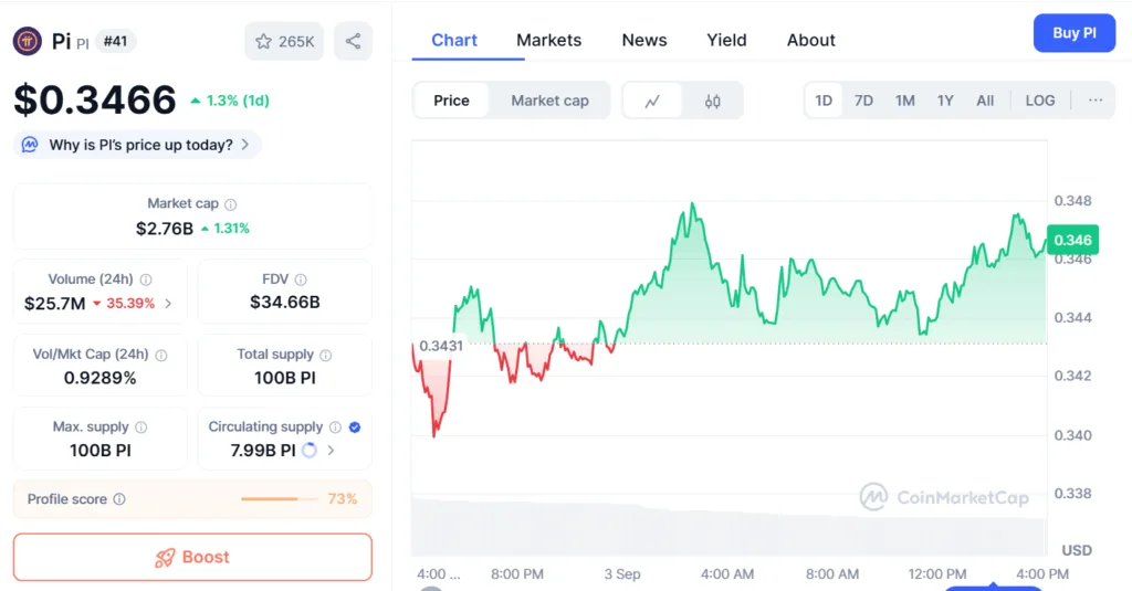 Crypto coin prices: Hyperliquid, Cronos, Pi lead Layer-1 market 2 image 18