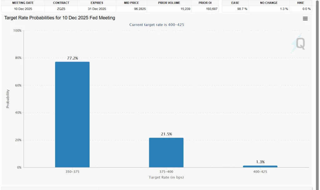 Altcoin Index sinks as Bitcoin dominance holds, stablecoin supply surges 4 image 180