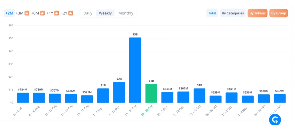 Nillion leads with $50M unlock as AltLayer and Humanity Protocol prepare releases 1 image 189