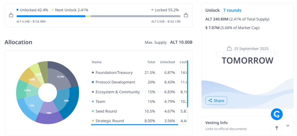 Nillion leads with $50M unlock as AltLayer and Humanity Protocol prepare releases 3 image 190