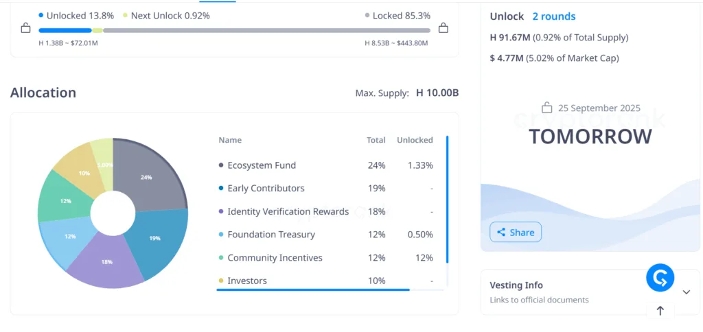 Nillion leads with $50M unlock as AltLayer and Humanity Protocol prepare releases 4 image 191
