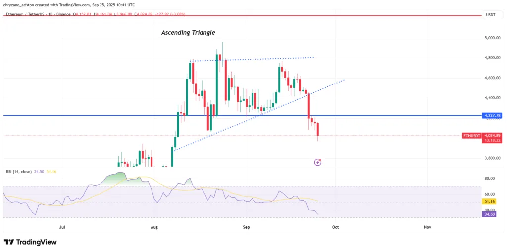 Ethereum supply on exchanges tanks to record levels 4 image 193