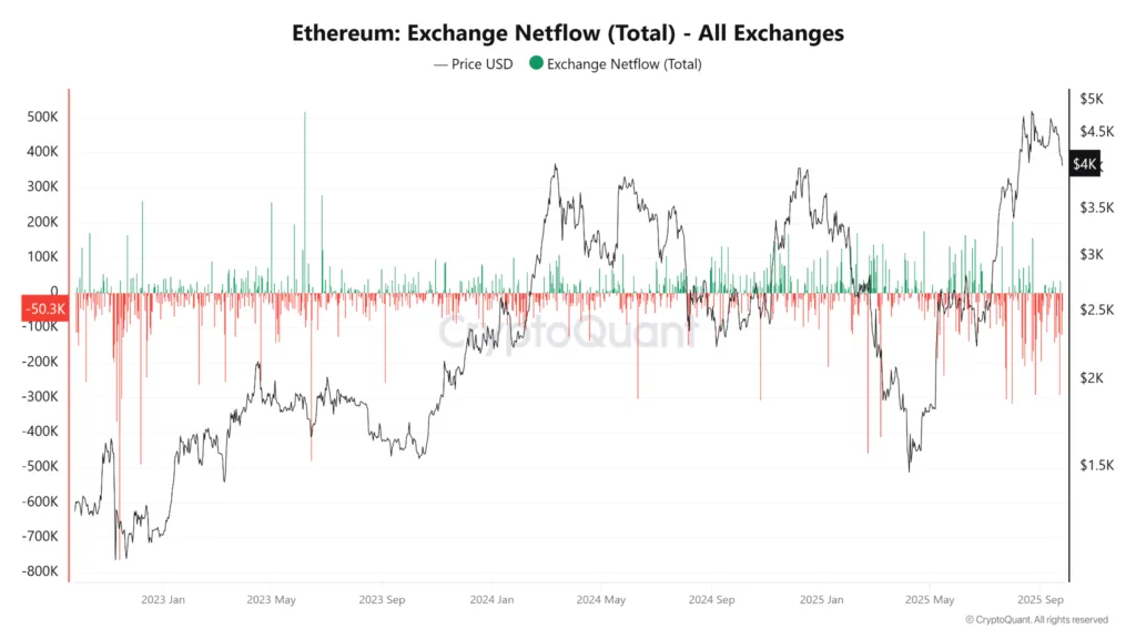 Ethereum supply on exchanges tanks to record levels 1 image 194