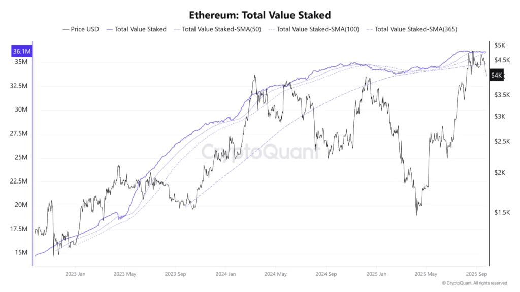 Ethereum supply on exchanges tanks to record levels 2 image 195