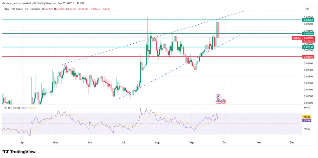 Flare will continue to fall before it begins to rise 2 image 197