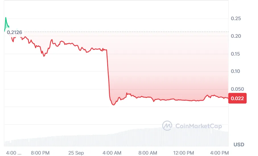 Trending cryptocurrencies in the UK’s spotlight 3 image 199