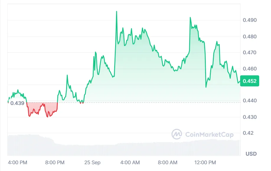 Trending cryptocurrencies in the UK’s spotlight 1 image 200