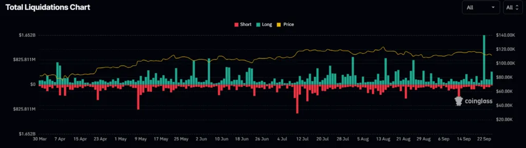Crypto daily: Ethereum supply declines, Circle reverses, total market cap crashes 3 image 203
