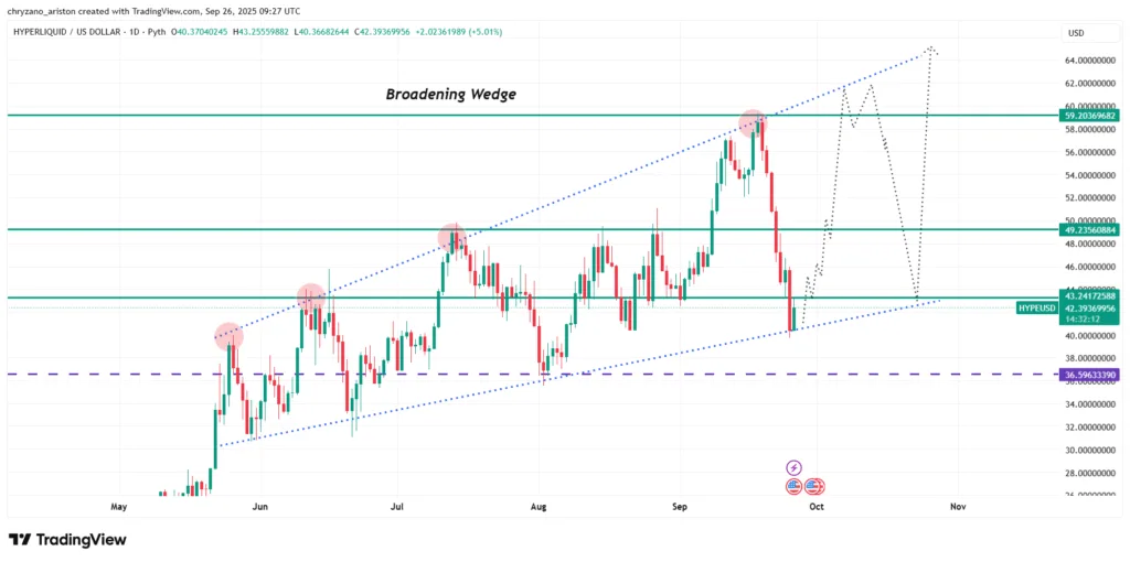 SUI and PUMP fall to rise, HYPE falls to crash harder 1 image 211