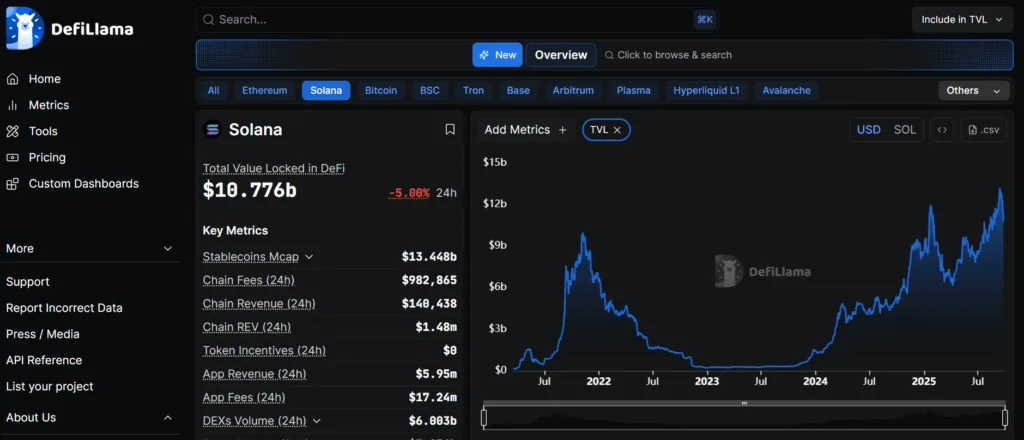 SUI and PUMP fall to rise, HYPE falls to crash harder 2 image 212