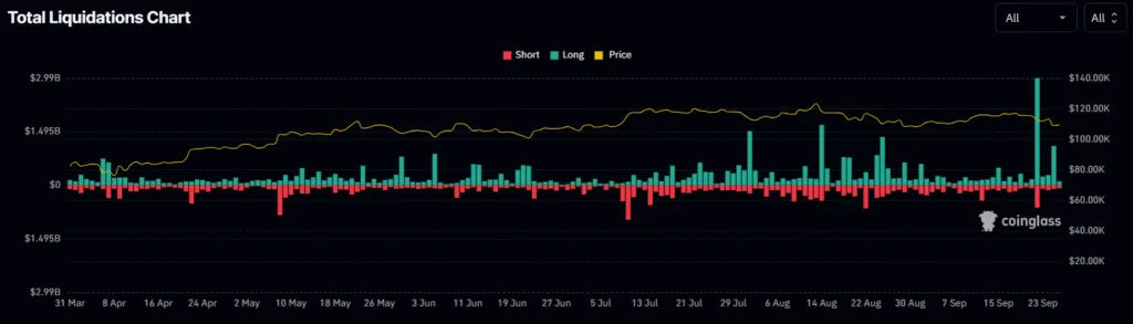 Crypto daily: Fear haunts market, Ethereum supply runs dry, Altcoin Season Index falls 1 image 213