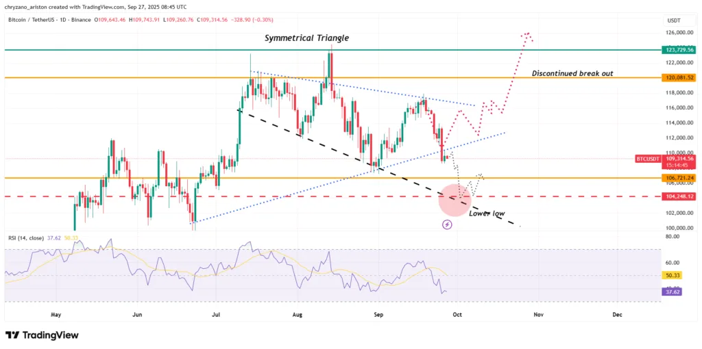 September’s fear grips market; BTC crashes, ETH runs dry but October got ember 2 image 214