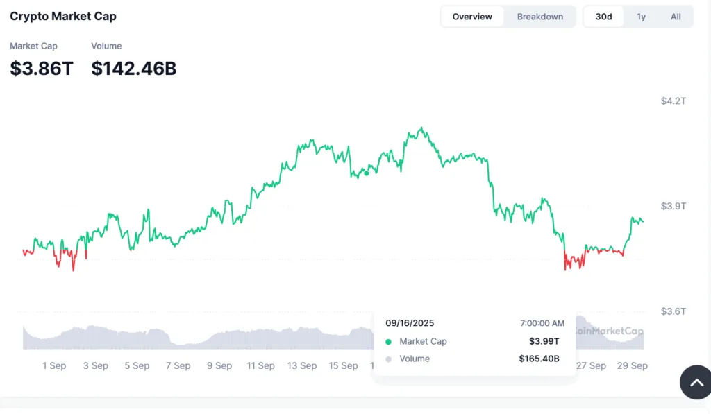 Crypto daily: Altcoin season in, market fear withers, total crypto market cap recovers 2 image 221