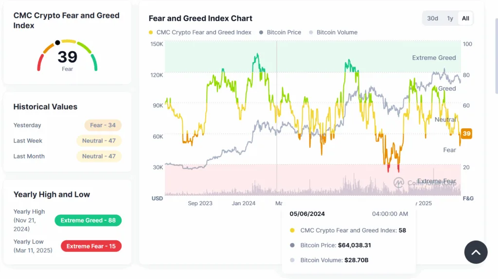 Crypto daily: Altcoin season in, market fear withers, total crypto market cap recovers 5 image 224