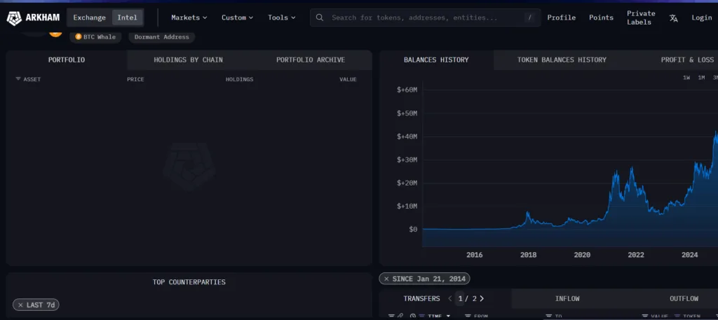 Bitcoin whale with $44 million worth of BTC gets active after a decade 1 image 230