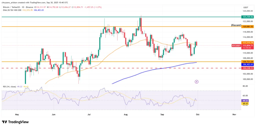 Bitcoin whale with $44 million worth of BTC gets active after a decade 2 image 231