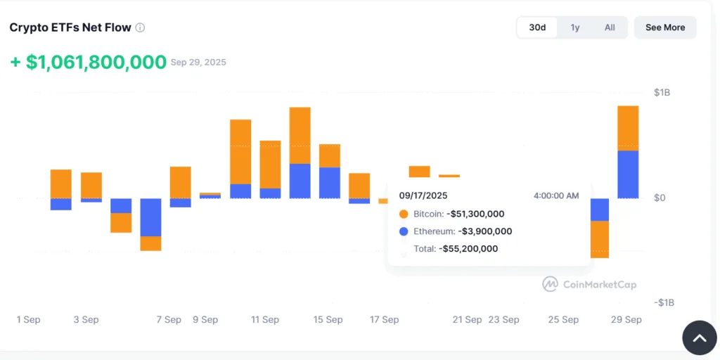 Crypto ETF netflow turns positive, $166 million liquidated, market becomes neutral 2 image 232