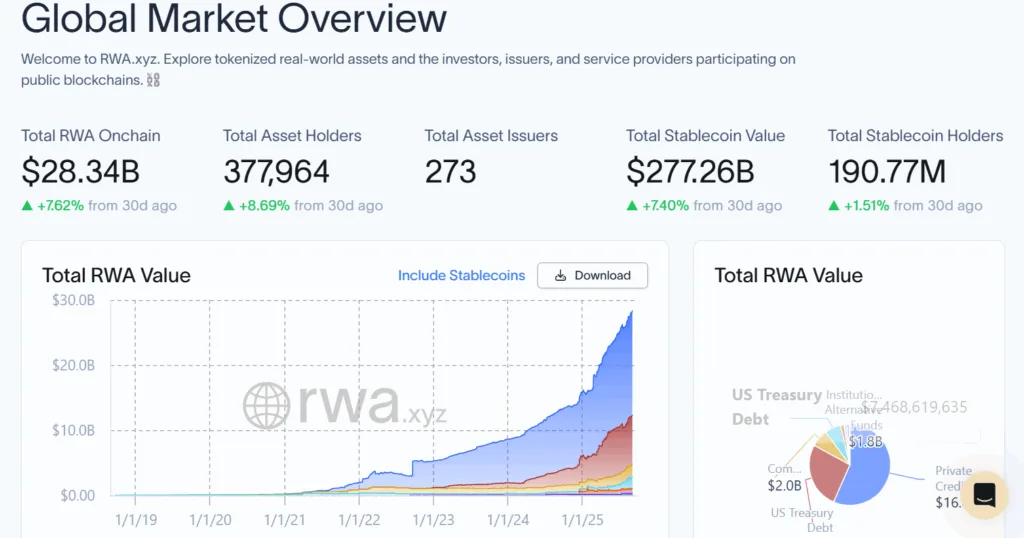 Tokenization growth
