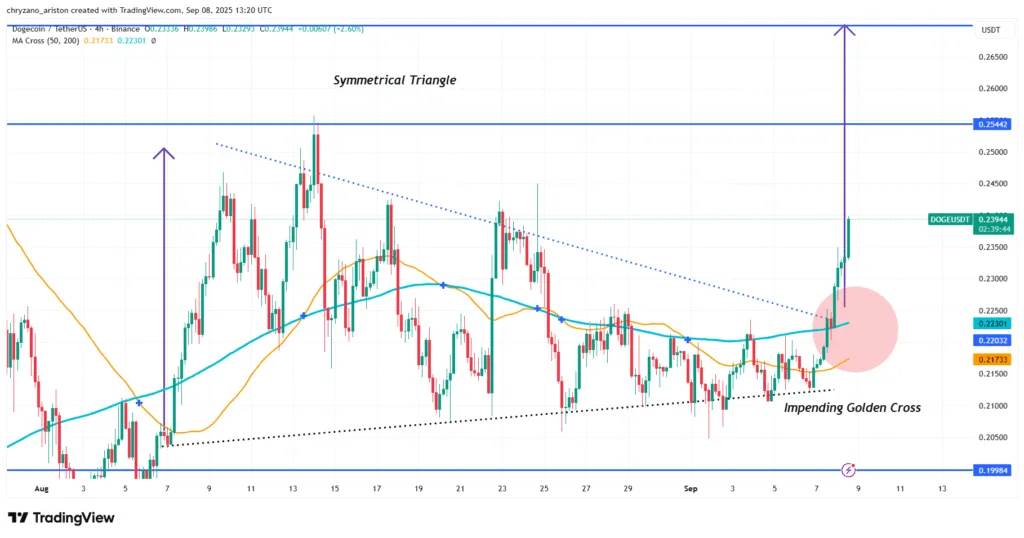 Dogecoin (DOGE) nears $0.27, supported by both technical and fundamental trends 1 image 49