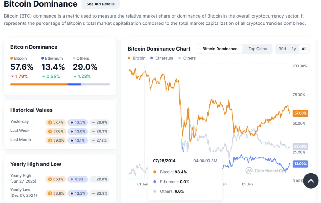 Altcoins are oversold to the core — ignore now, regret later when charts go vertical: Analyst 1 image 50