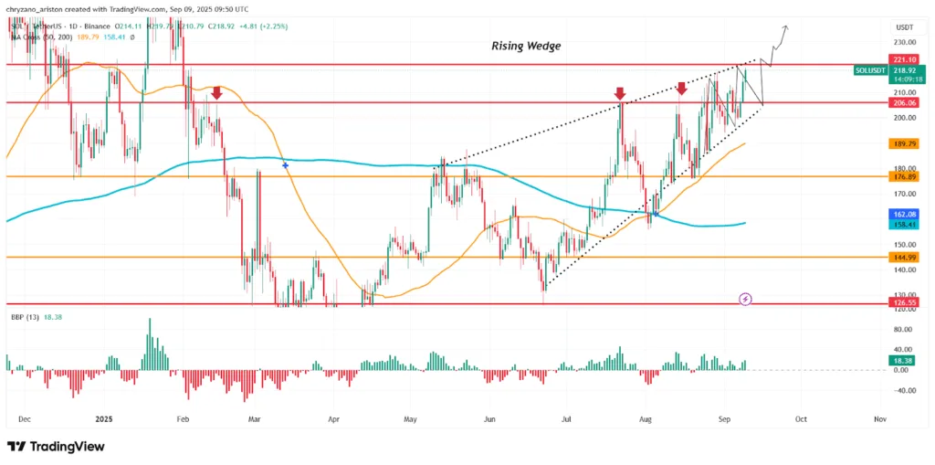 Bitcoin reaches $112K, escorting altcoins, XRP, BNB, and Solana to higher prices 4 image 55