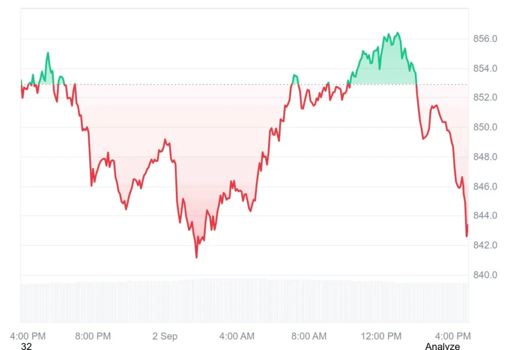 Venus lending protocol user loses $13.5 million due to phishing attack 1 image 6