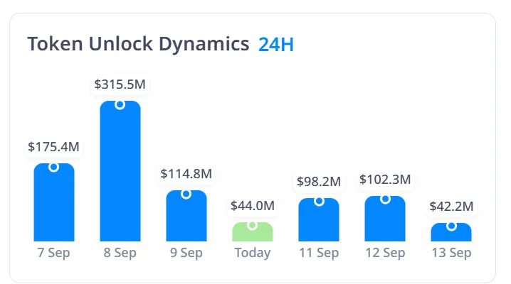 Countdown to unlocks: NuCypher, Moca, and Cheelee set to shake up the market 1 image 66
