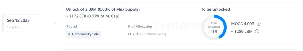 Countdown to unlocks: NuCypher, Moca, and Cheelee set to shake up the market 5 image 67
