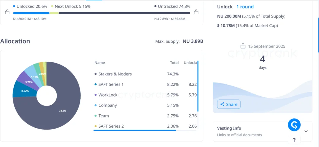 Countdown to unlocks: NuCypher, Moca, and Cheelee set to shake up the market 2 image 68