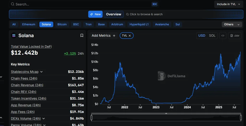 Solana hits record TVL levels, surpassing previous all-time high 1 image 72