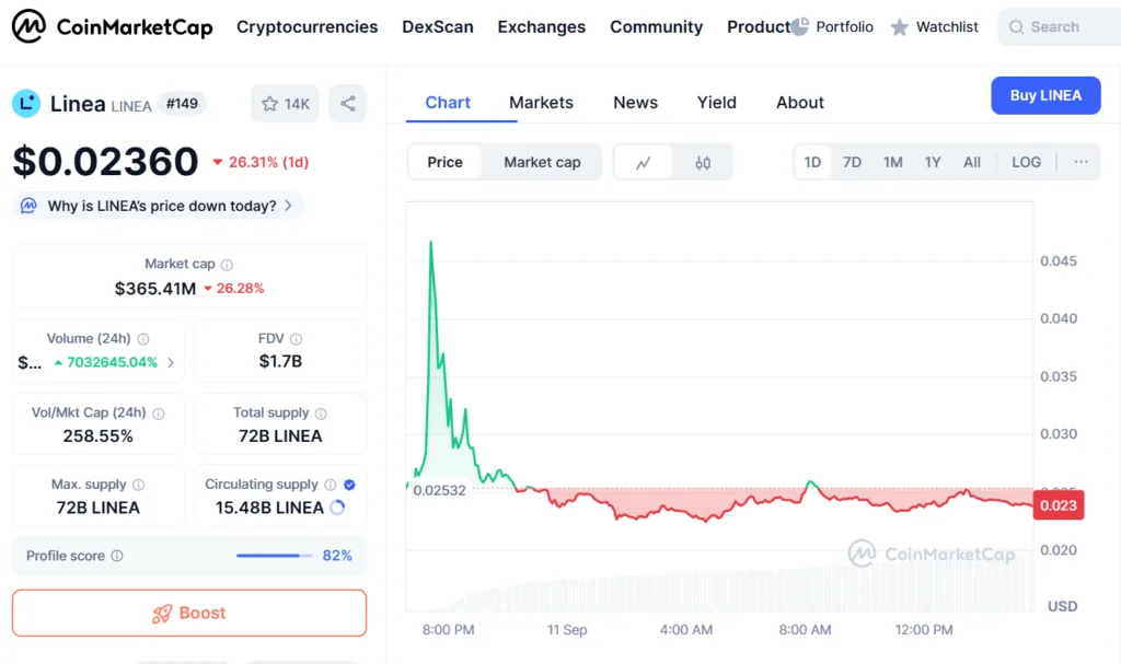 Linea token drops post-debut: What’s behind the sell-off? 1 image 75
