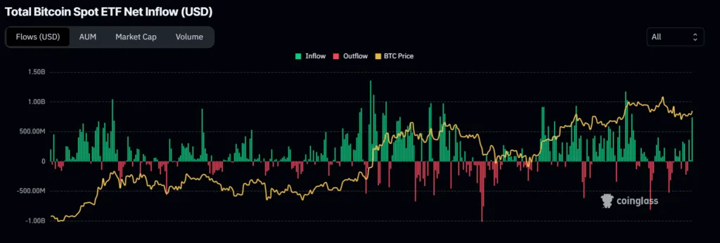Altseason in, CPI matches forecast, and tokens ride Kirk’s death hype 3 image 78