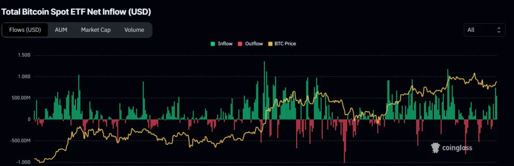 Crypto market cap breaks September Curse, Altcoins feel the heat, more Tether induced 3 image 92