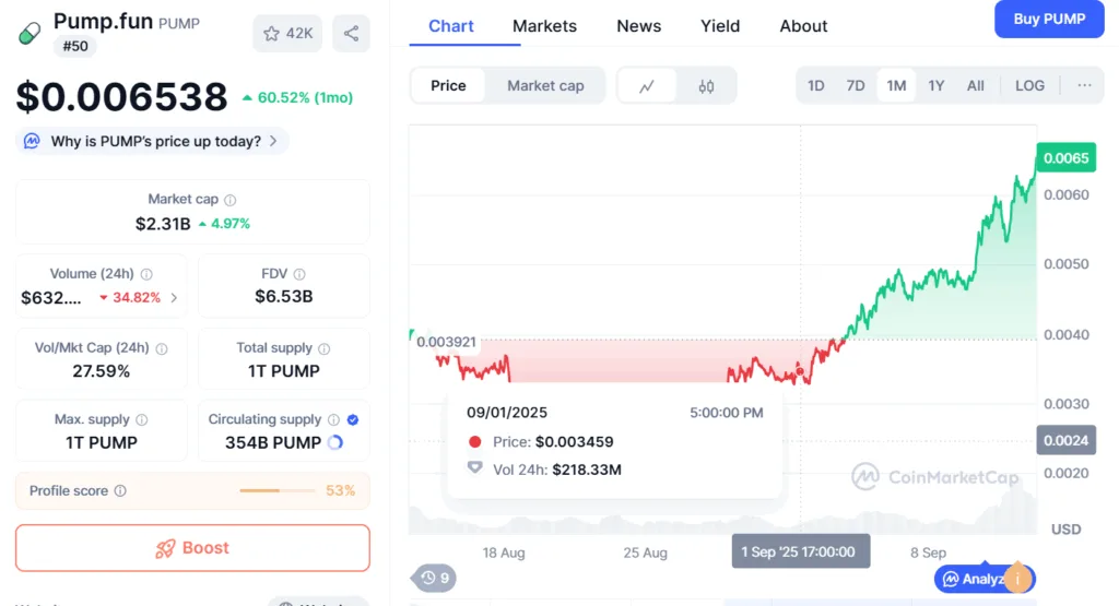 Memecoin launchpad’s uptrend rejuvenates with 13 billion token deposit 1 image 96